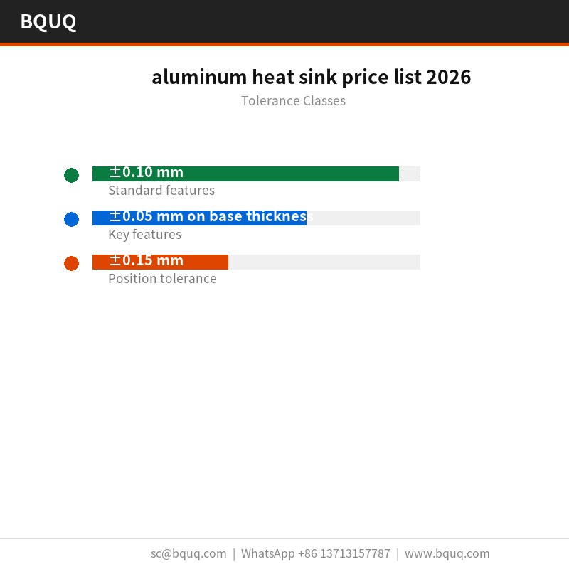 알루미늄 방열판 가격표 2026