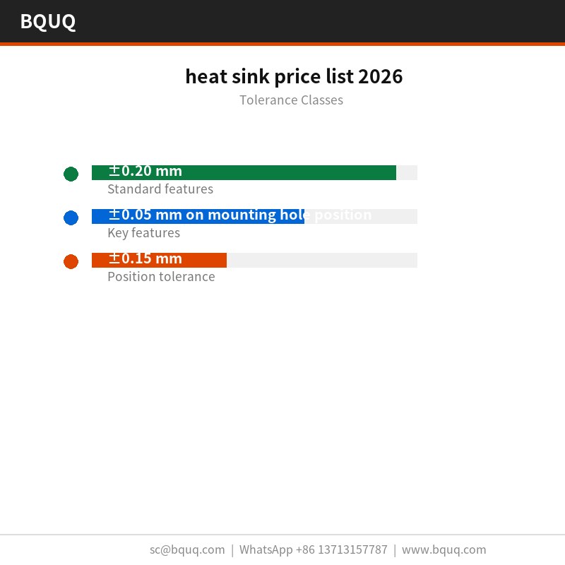 heat sink price list 2026