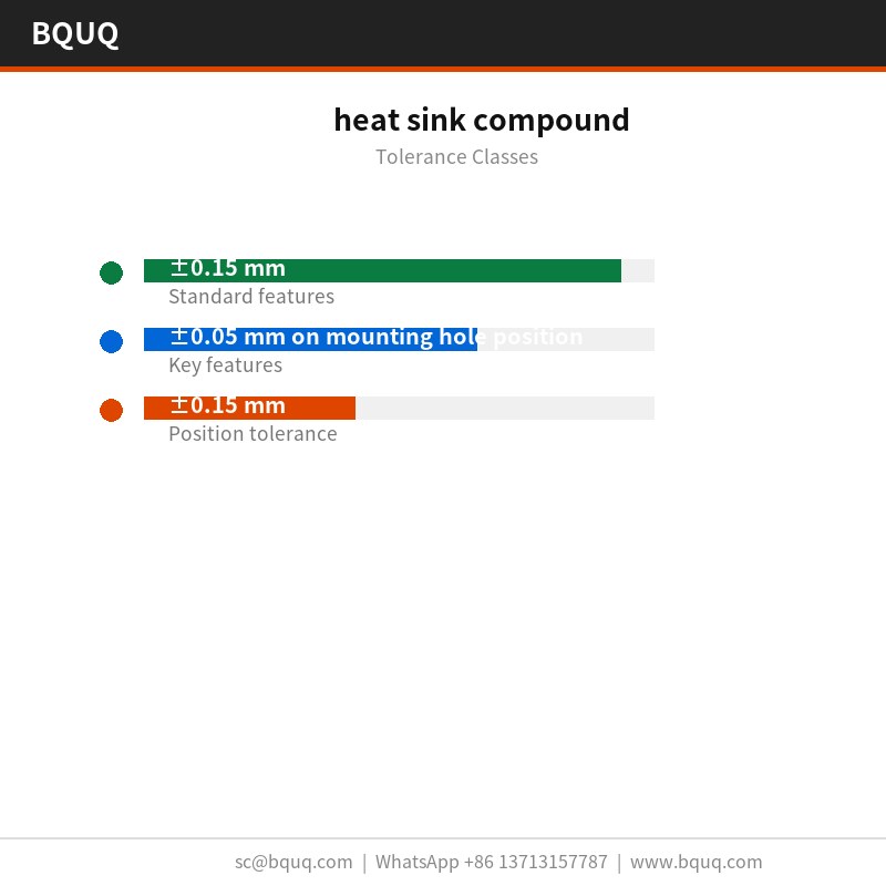 heat sink compound