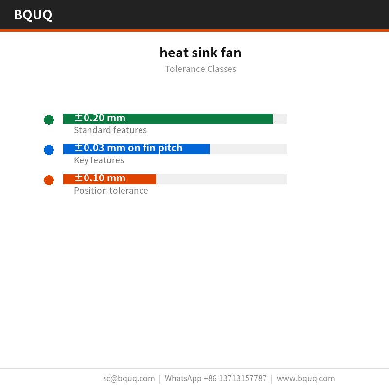 heat sink fan
