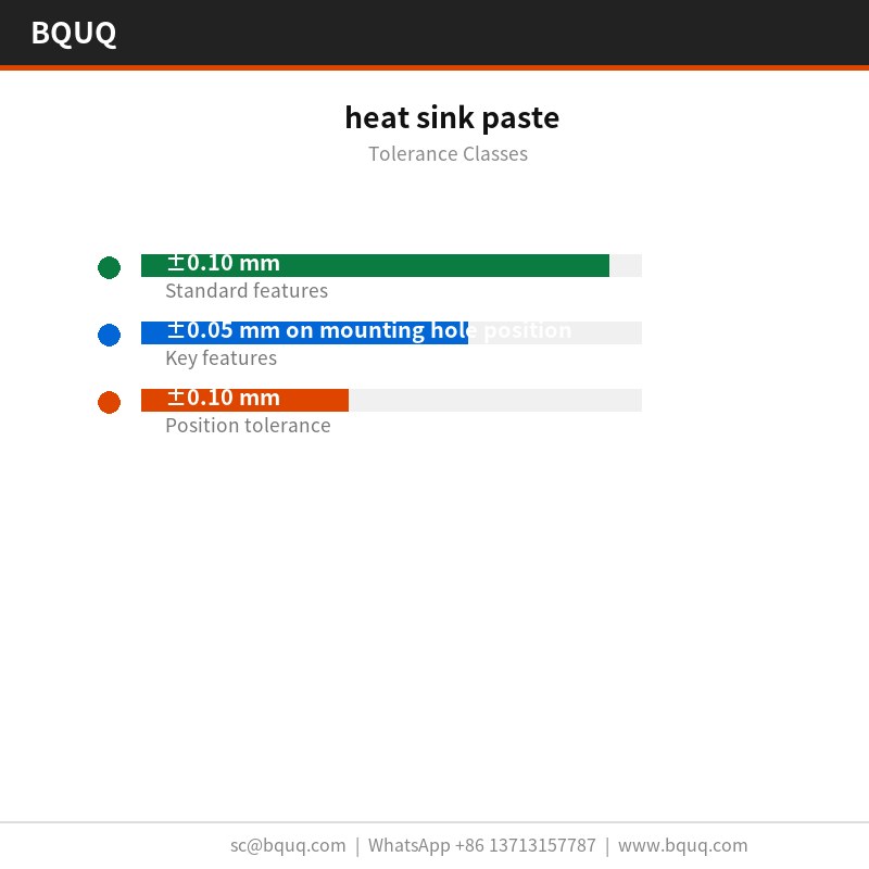 heat sink paste
