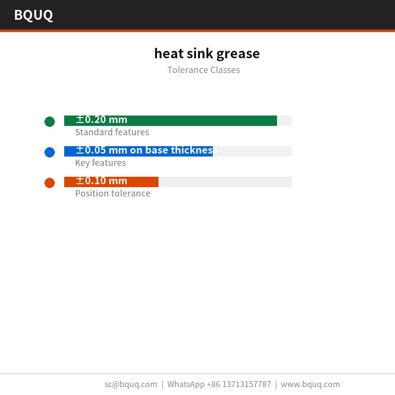 heat sink grease