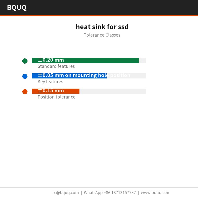 heat sink for ssd