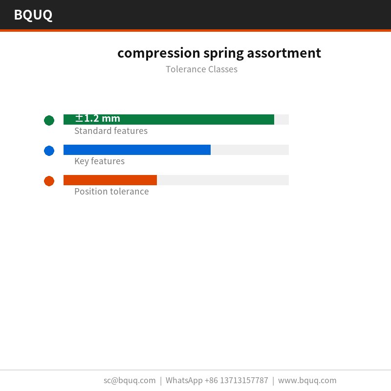 compression spring assortment